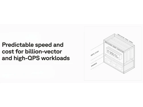 Pinecone-predicatable