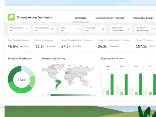 salesforce net zero cloud-action