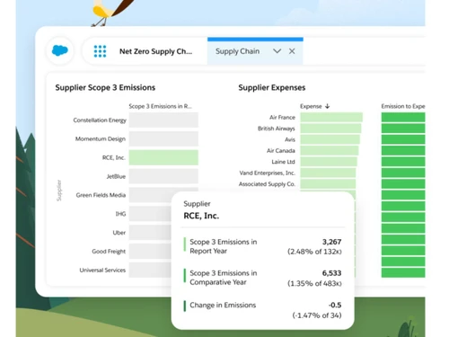 salesforce net zero cloud-emissions