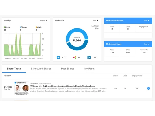 everyonesocial-analytics