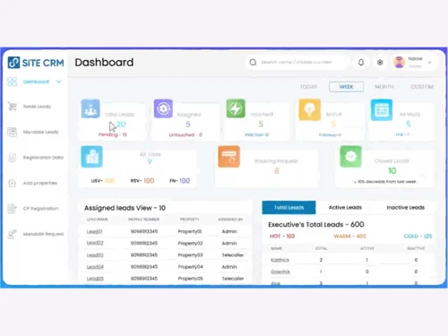 Sitecrm dashboard