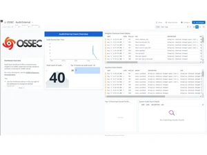 ossec-analytics