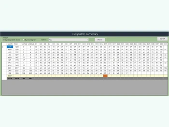 truepilot-despatch-summary