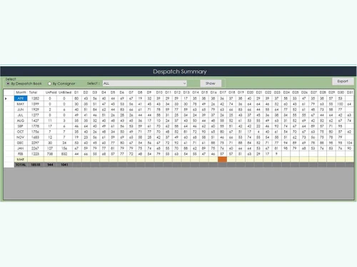 truepilot-despatch-summary