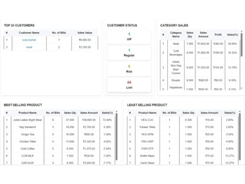 digify pos-customers