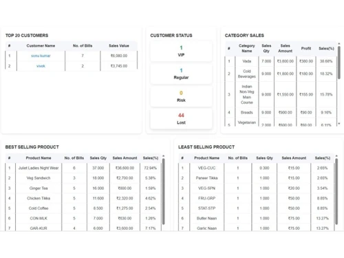 digify pos-customers
