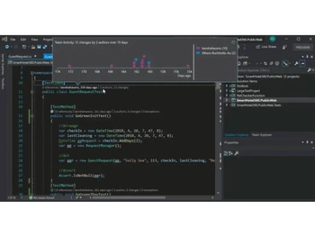 Microsoft Visual Studio (MOLP) activity