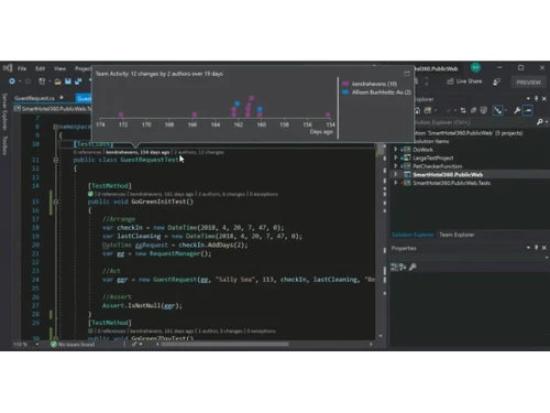 Microsoft Visual Studio (MOLP) activity