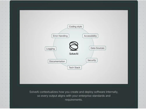 SolveAI-coding style