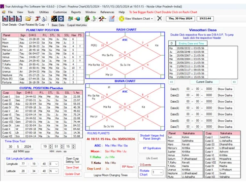 True Astrology Software-overview