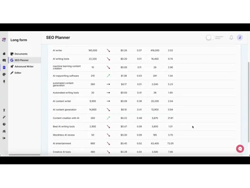 wordhero-planner