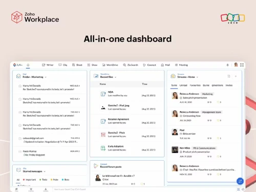 Zoho Workplace-dashboard