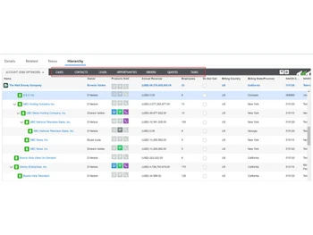 traction complete-hierarchy