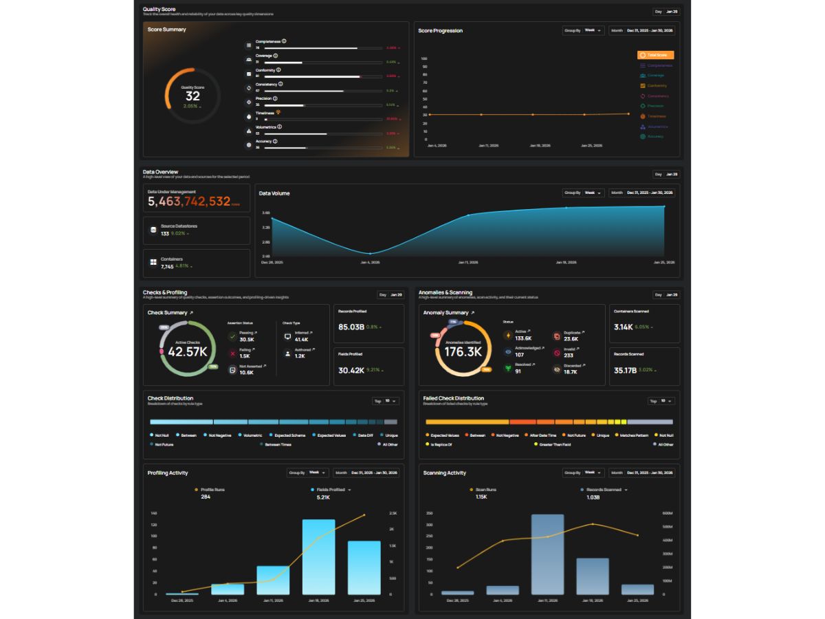 qualytics-analytics