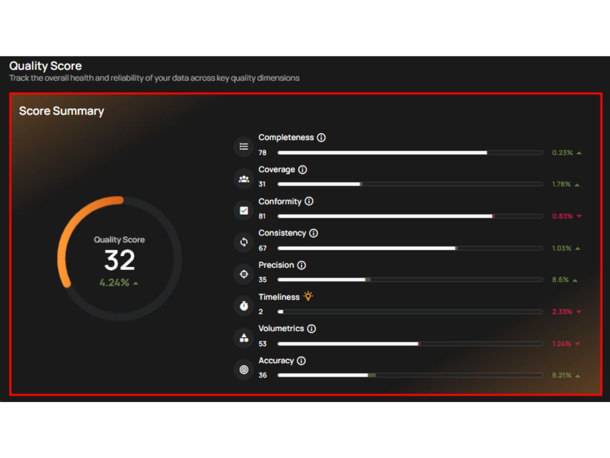 qualytics-summary