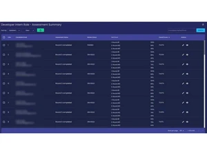 iScalePro assessment