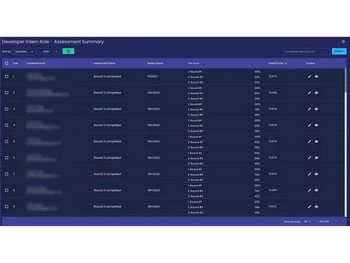 iScalePro assessment