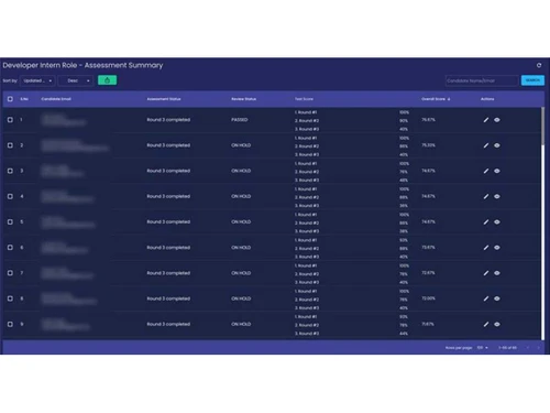 iScalePro assessment