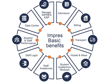 impres erp-basic