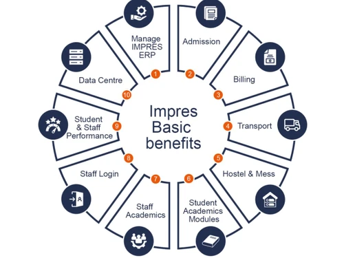 impres erp-basic