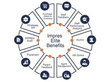 impres erp-elite