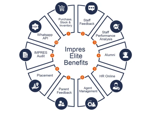 impres erp-elite