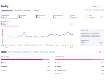 Uxify-page-speed