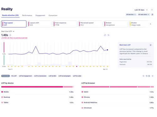 Uxify-page-speed