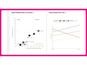 Otterly AI-brand visibility