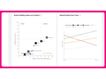 Otterly AI-brand visibility