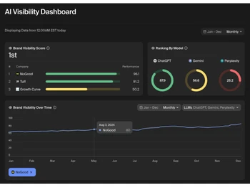 Goodie-AI visibility