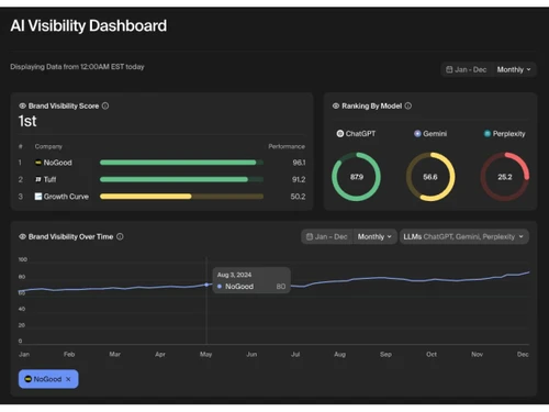 Goodie-AI visibility