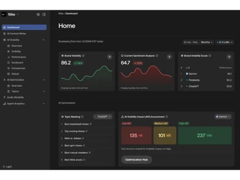 Goodie-dashboard