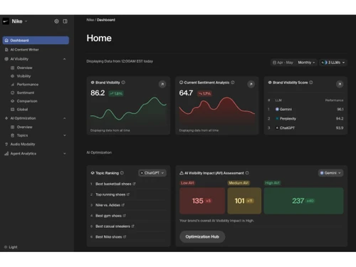 Goodie-dashboard
