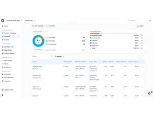 Scrunch AI-citations