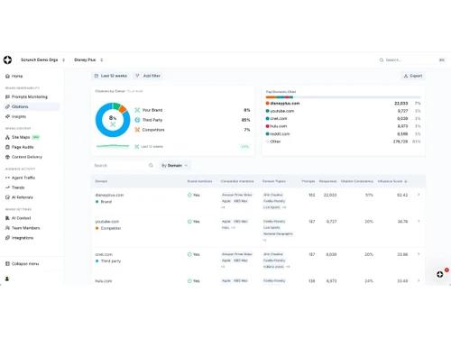 Scrunch AI-citations