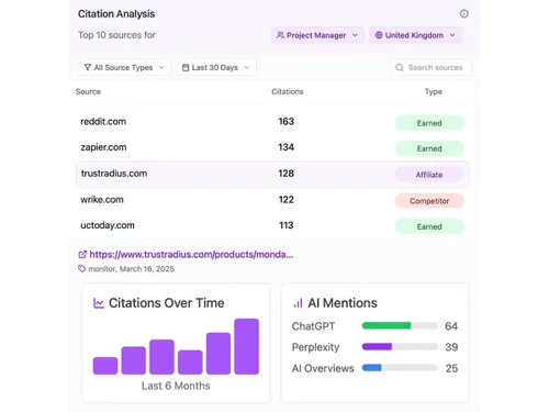 XFunnel-citation analysis