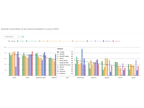 Evertune-AI brand index