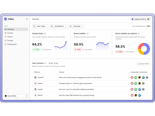 Atlas-overview