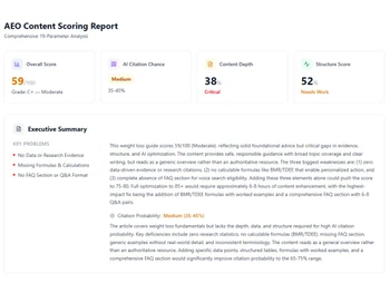 CrackAEO-content scoring