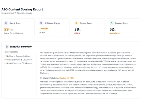 CrackAEO-content scoring