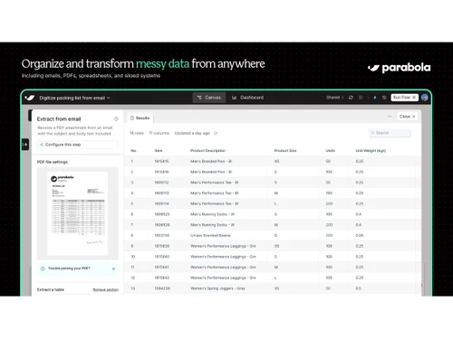 Parabola-transform data