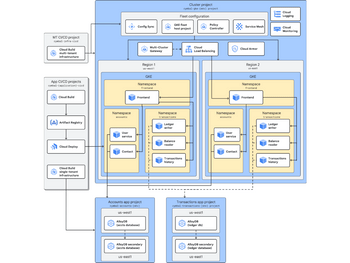 ubex-diagramming