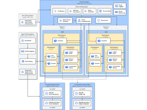 ubex-diagramming