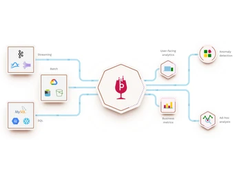 Apache Pinot-analytics
