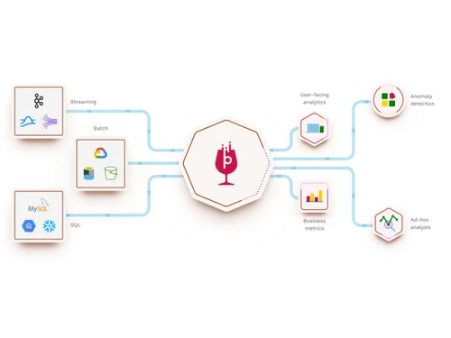 Apache Pinot-analytics