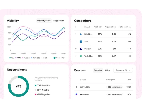 se visible-visibility