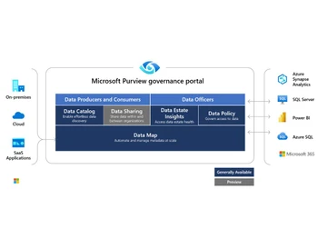 microsoft-purview-portal