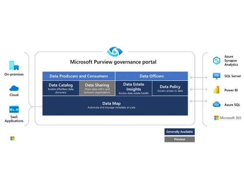 microsoft-purview-portal