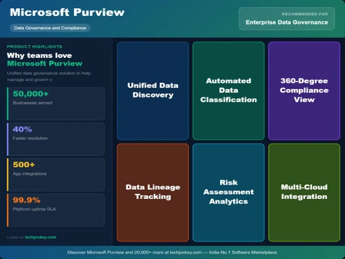 microsoft-purview-usp